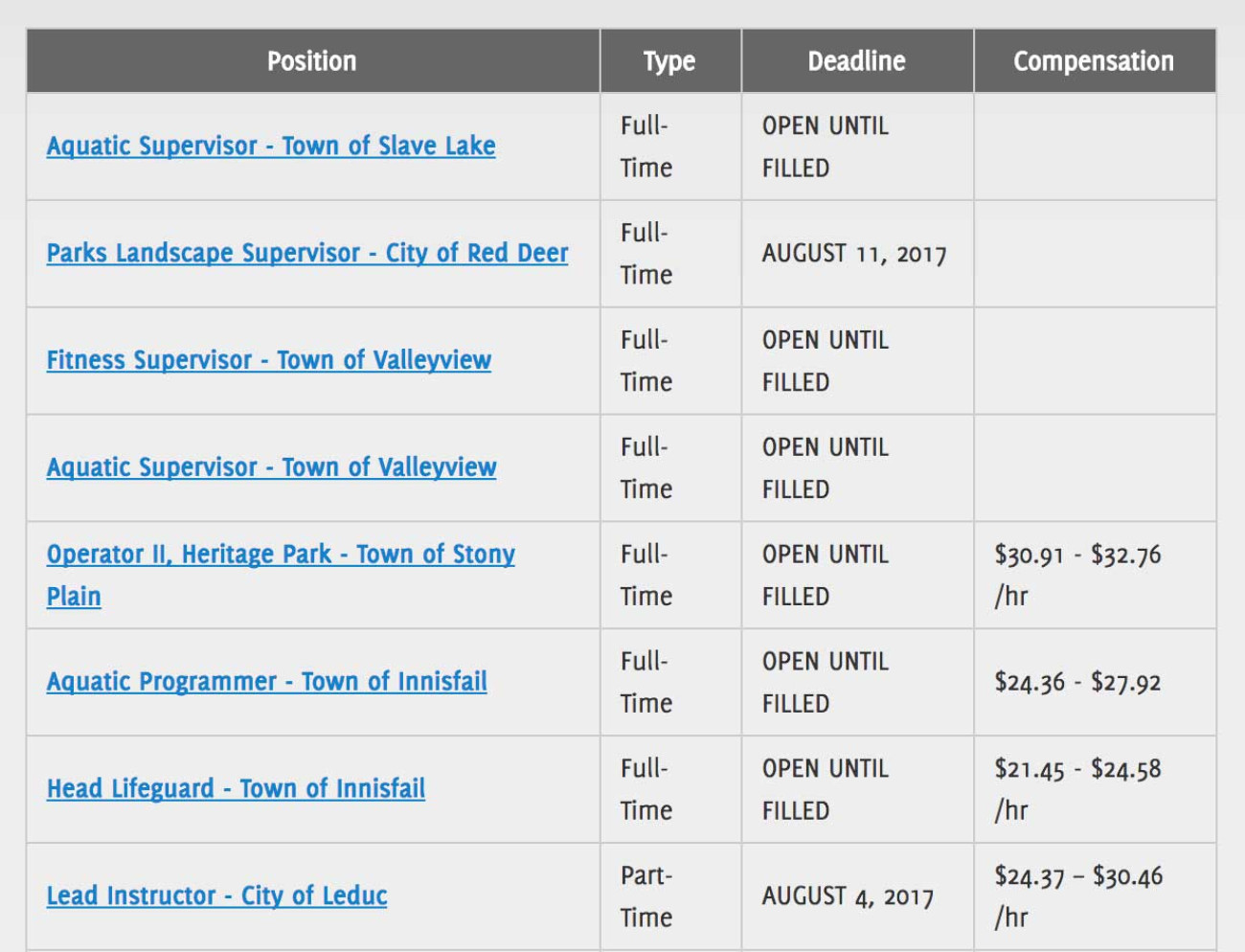 ARPA Online & ACE Communities