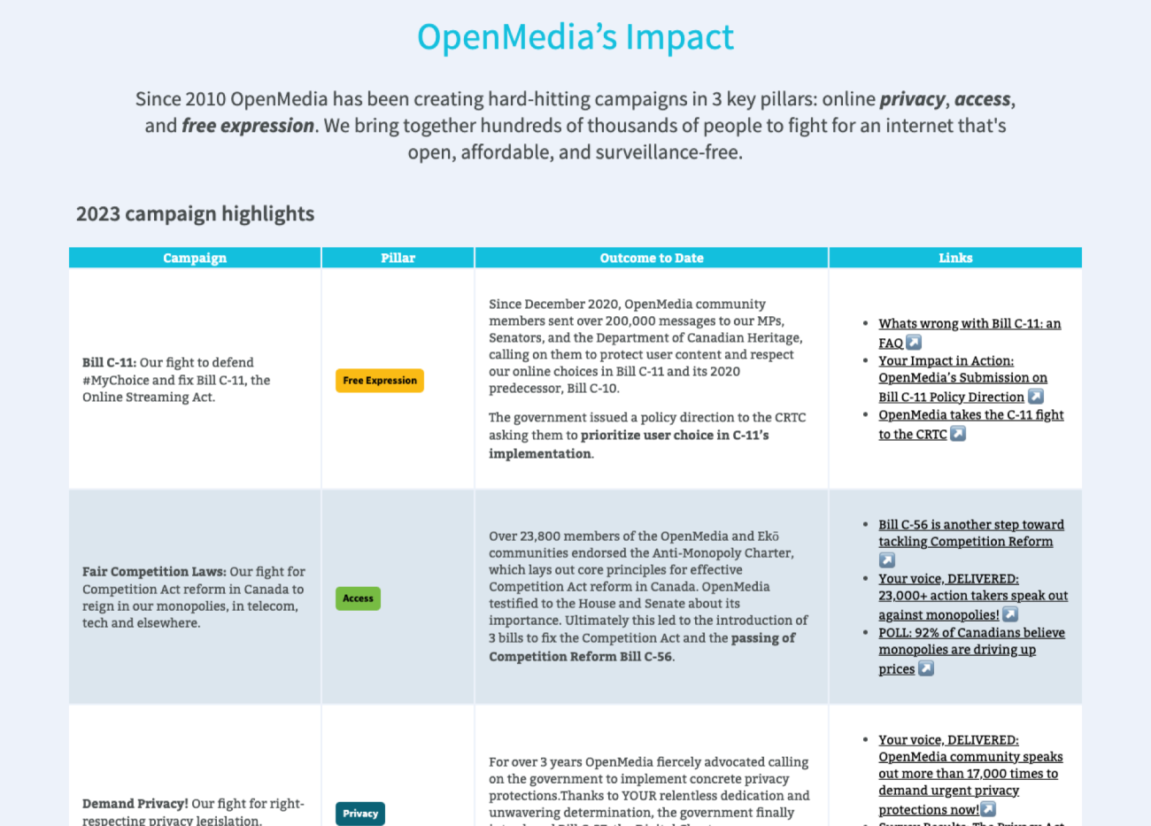 OpenMedia